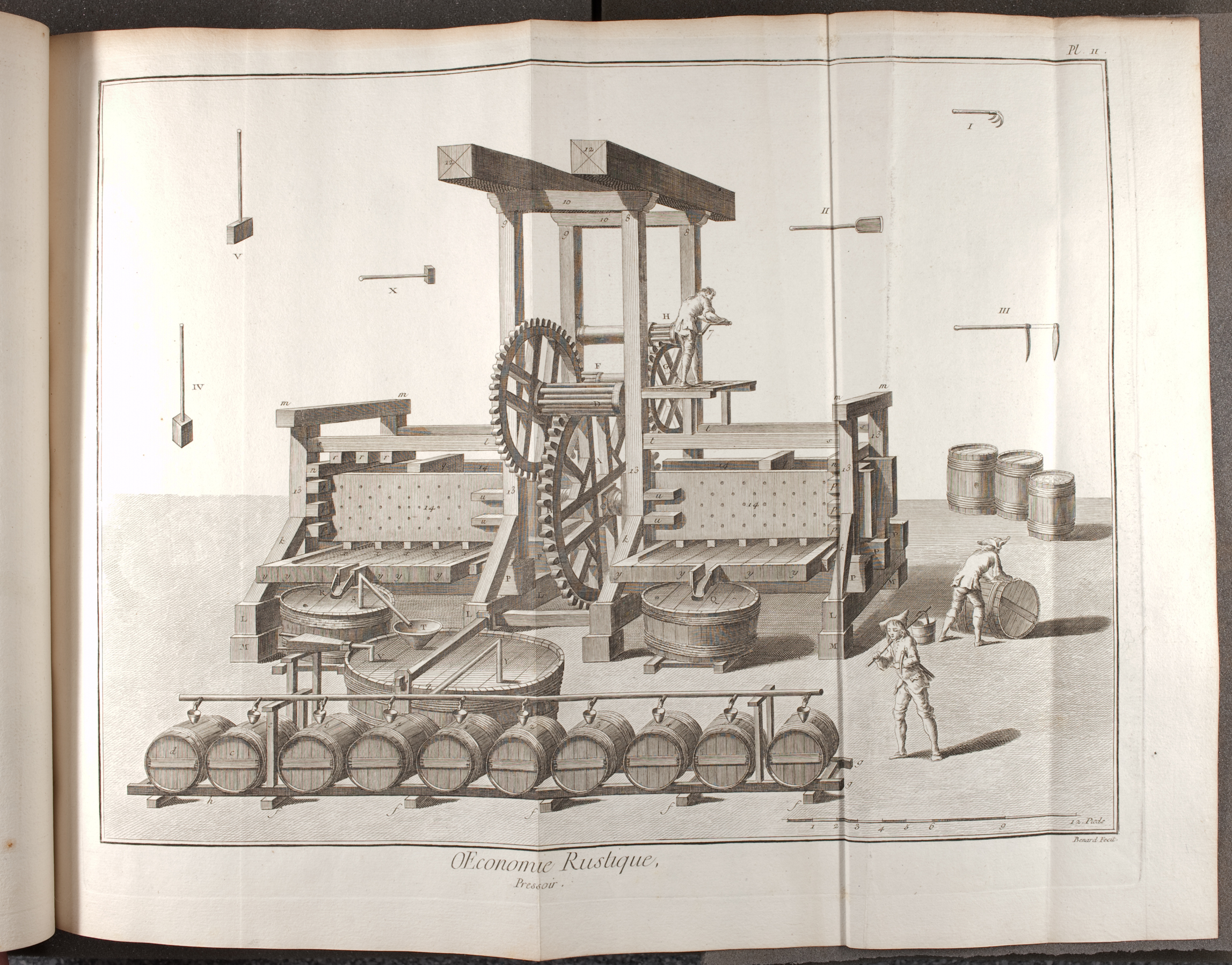 Plate depicting "Oeconomie Rustique, Pressoir" from Diderot & d’Alembert’s Encyclopédie (St Andrews copy at =sf AE25.D5)