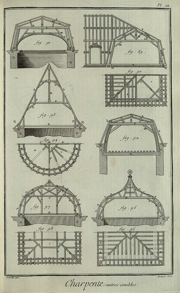 Plate showing various designs for roof tops, just one of the many detailed illustrations which accompany the text of the Encyclopédie. Planches tome 2 ptie. 1, pl. XII (St Andrews copy sf AE25.D5)