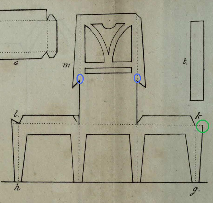 The template for the chair, Table 12. Points l and m can be seen to the left. There are, however, some errors in the template. The lines circled in blue need to be cut, not folded, and the green circle shows where a border needs to be left for attaching the leg to the seat. It’s also likely that point m should be slightly lower.