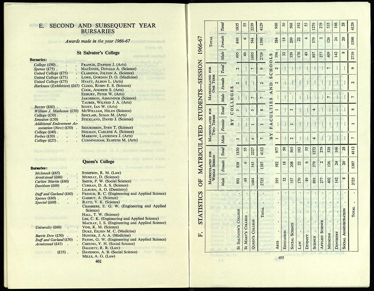 1967/8. Left: Details of bursaries and those receiving them are given. Right: The Calendar is the place to find statistics on student numbers. 