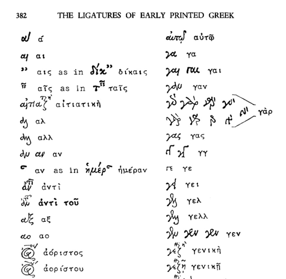 Excerpt from The ligatures of Early Printed Greek Volume 7, Issue 4 of Greek, Roman and Byzantine studies. Publisher, Duke University, 1966.