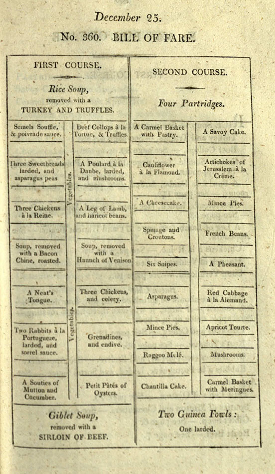 A complete system of cookery, on a plan entirely new, consisting of every thing that is requisite for cooks to know in the kitchen business : containing bills of fare for every day in the year, and directions to dress each dish; being one year's work at the Marquis of Buckingham's from the 1st of January to the 31st of December, 1805 / by John Simpson, present cook to the most noble the Marquis of Buckingham. 1806 sTX651.S5 