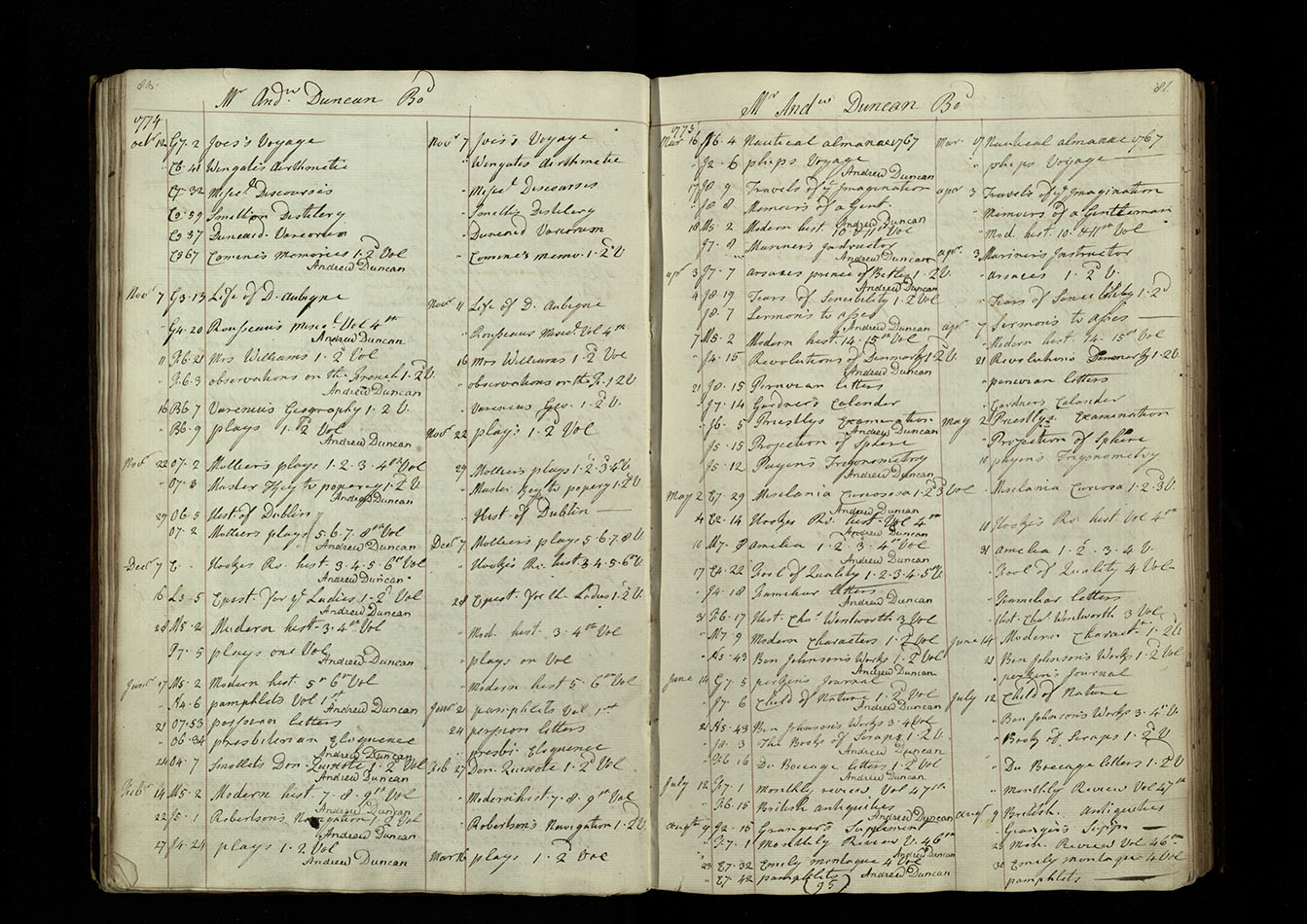 A page from the receipt book showing the books borrowed in 1774 and 1775 by Andrew Duncan, an arts student in the United College.  The books he took out comprise a diverse mixture of mathematical works, travel writing, novels, drama, histories and periodicals.  UYLY207/2, pp. 80-81.